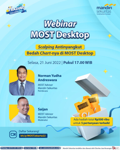 Scalping Antinyangkut, Bedah Chart-nya di MOST Desktop